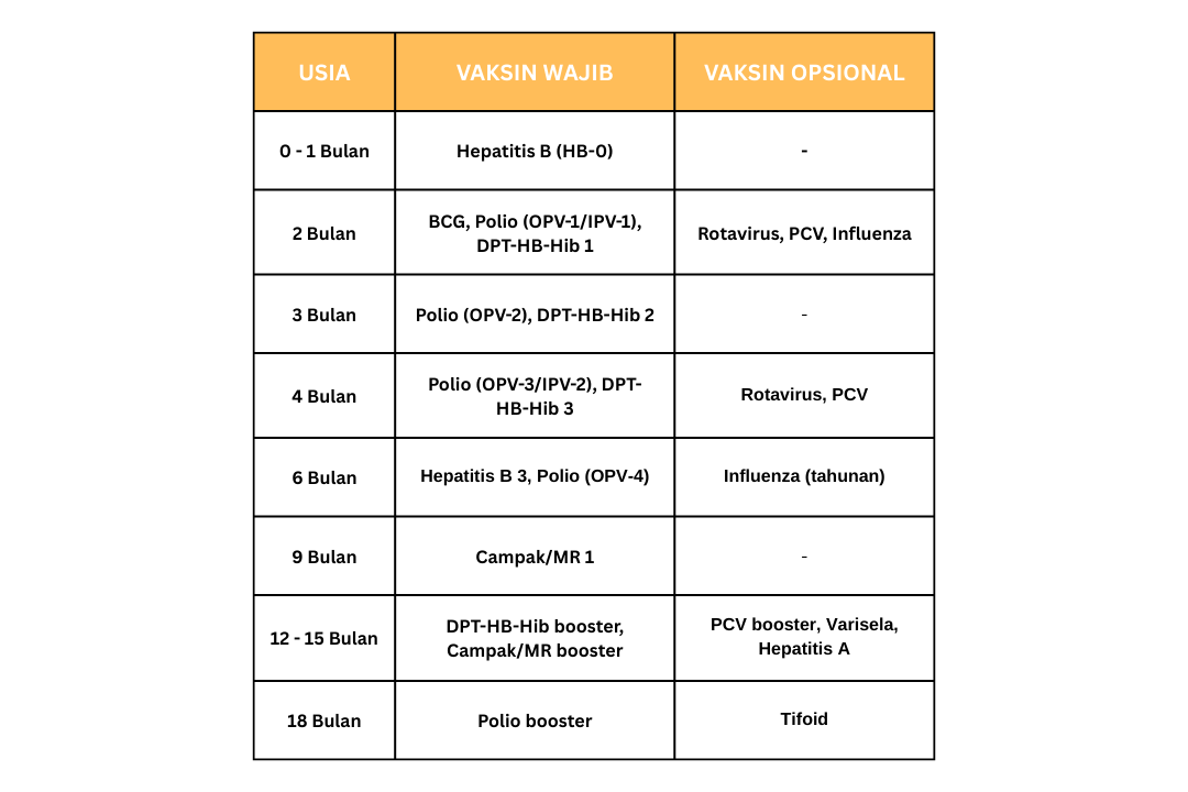 jadwal imunisasi bayi